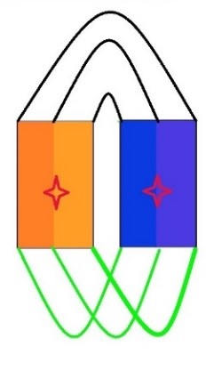 Equilibrio entre opuestos y complementarios