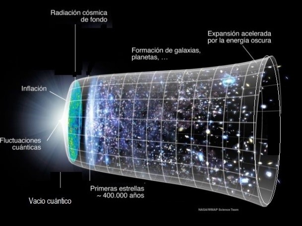 El vacío con sus fluctuaciones cuánticas se hace visible al enfriarse el sistema