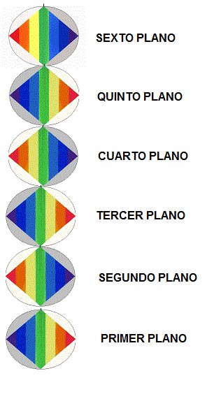 La alternancia polar