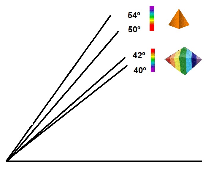 Arco iris y geometría