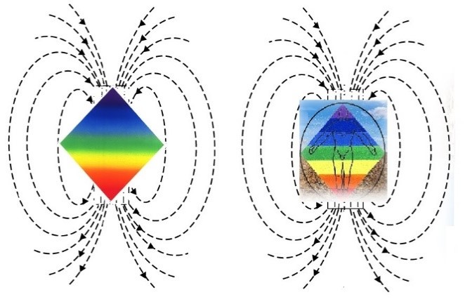 La entrada del magnetismo terrestre y de la radiación cósmica