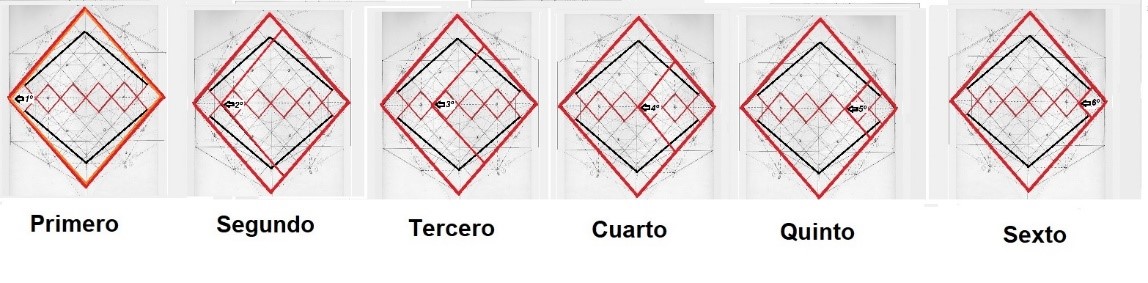 El registro de la actividad de los planos en el séptimo plano