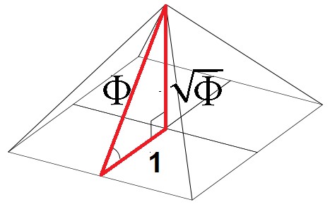 Phi en la pirámide