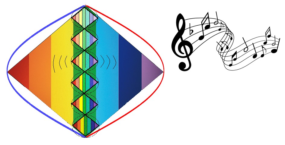 Un plano determinado resuena ante una frecuencia exterior