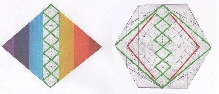 La proyección de un dibujo sobre el Rombo