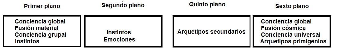 Relaciones entre los planos