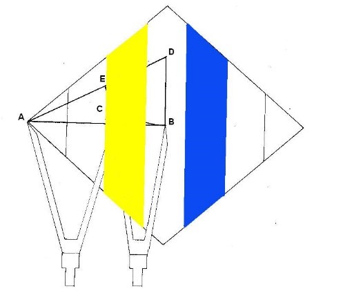 El área de la 3ª y 5ª dimensió