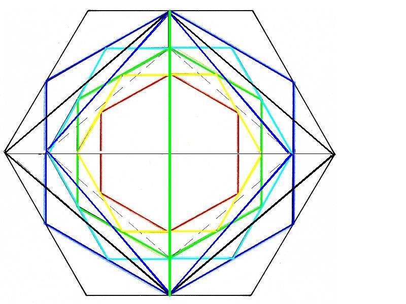 Las diagonales se permutan. Miremos el hexágono negro y el azul. La diagonal menor del negro ha pasado a ser la mayor del azul