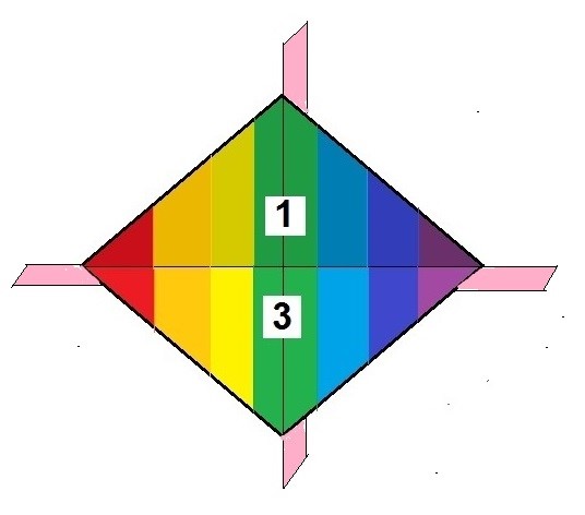 Un nuevo plano de simetría