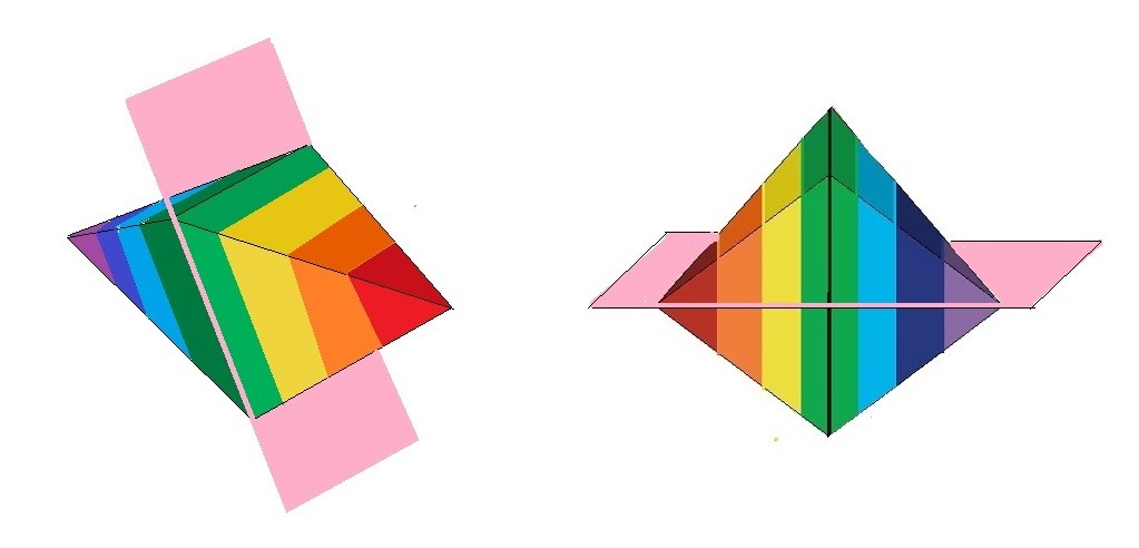 Los dos planos de simetría frontal del Rombo