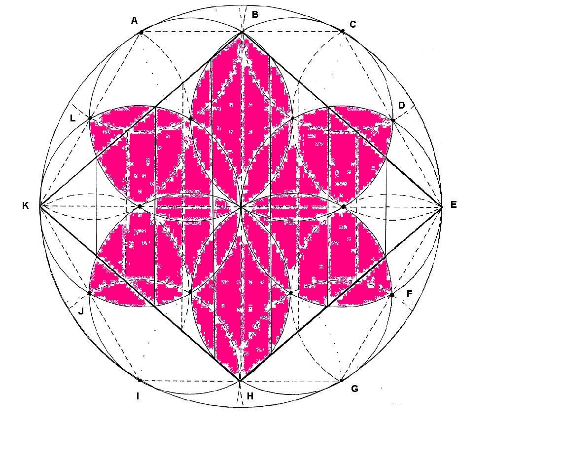 Los puntos medios de las dimensiones con color