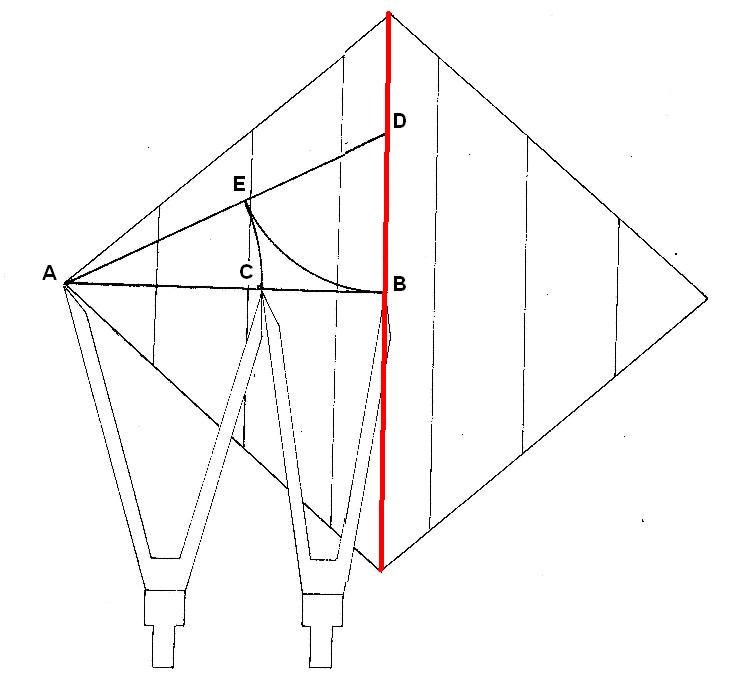 Relación áurica de la diagonal menor