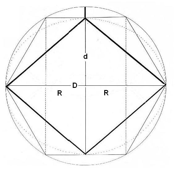 Relación entre diagonales y focos