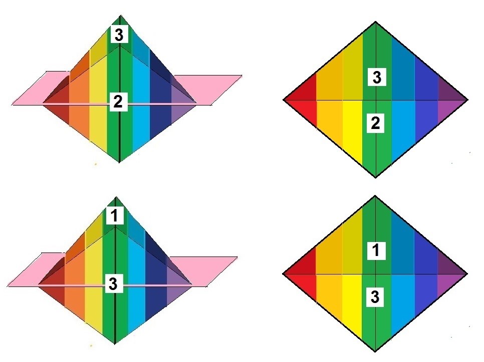 Simetría especular efímera entre cara 2-3 y 3 - 1