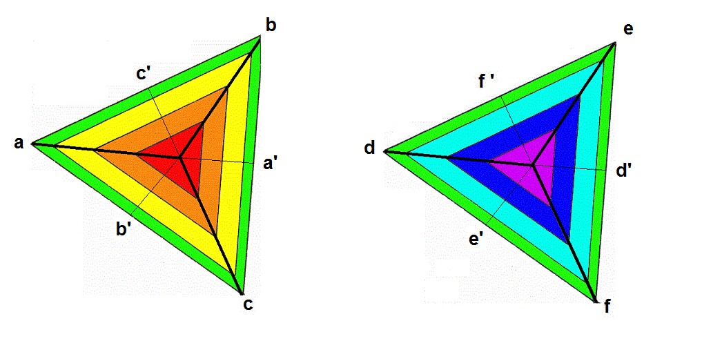 Simetría especular desde 1ª-7ª dimensión