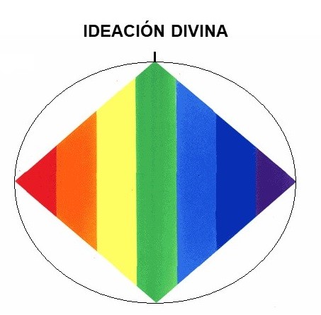 La figura del Rombo con ID en el vértice superior