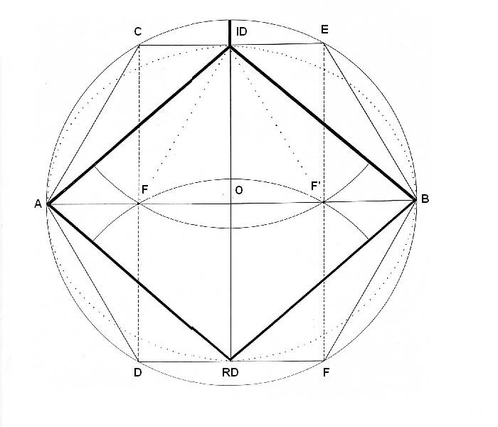 Una representación muy geométrica de I.D