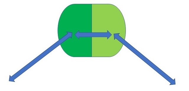 Ideación Divina tiene dos zonas interrelacionadas