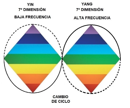 Los momentos claves en un ciclo completo de 2 horas