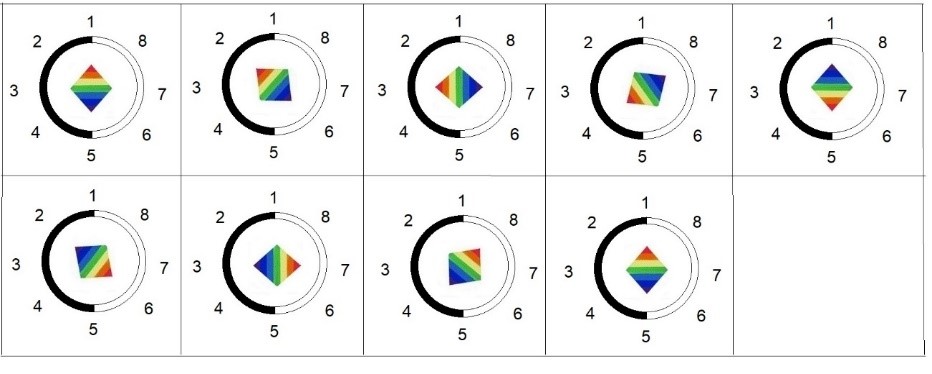 El ciclo en la rotación del Rombo dentro de la esfera Yin-Yang