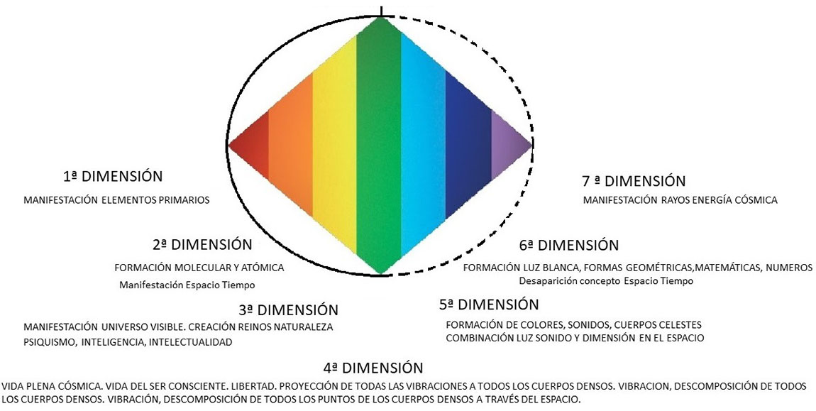 Dimensiones del rombo