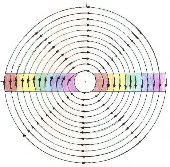 elementos-segundo-rayo.jpg