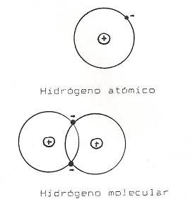 Hidrógeno atómico