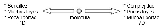 Molécula rombo