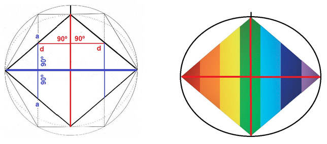 Los dos ejes principales de simetría especular en el Rombo bidimensional