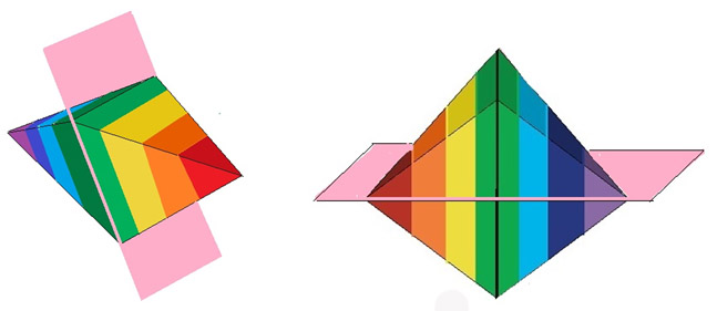 Los dos planos de simetría frontal del Rombo