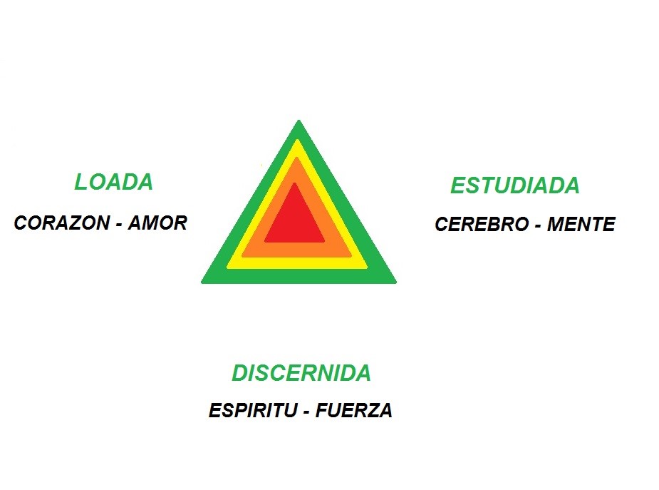 Los tres centros