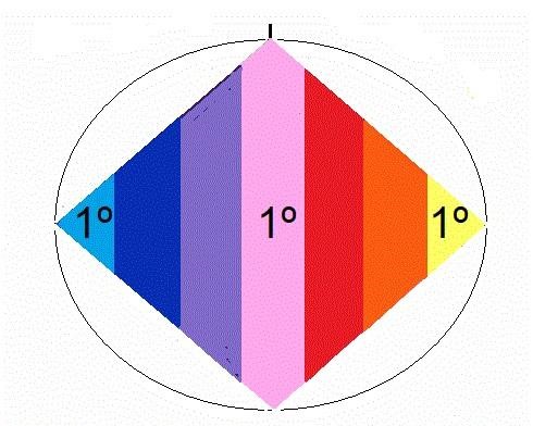 Los tres colores primarios materia (CMY)