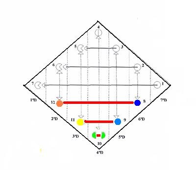 Los 5 Rayos del Karma (8º, 9º, 10º, 11º, 12º)