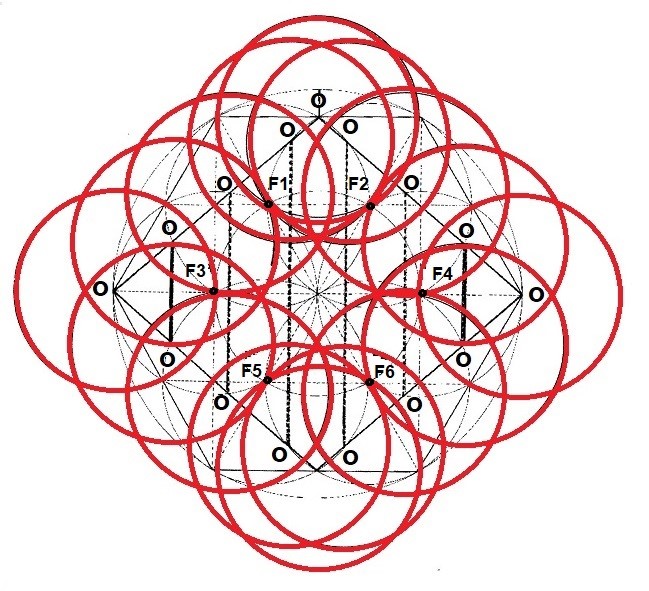 La relación entre los extremos de las dimensionales, los vértices y los Focos