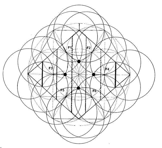 Relación entre Focos, puntos de corte dimensionales y ángulos