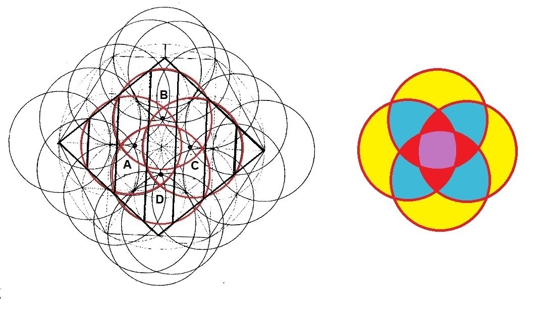 Unión de puntos de corte de dimensiones a partir de los 4 puntos centrales