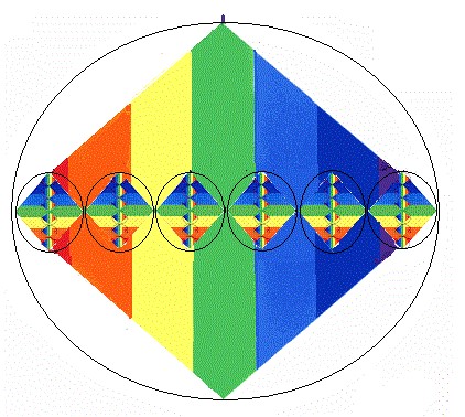 Los subplanos dentro de los planos