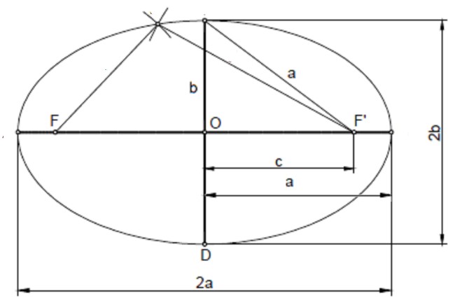 Las distintas partes de la figura