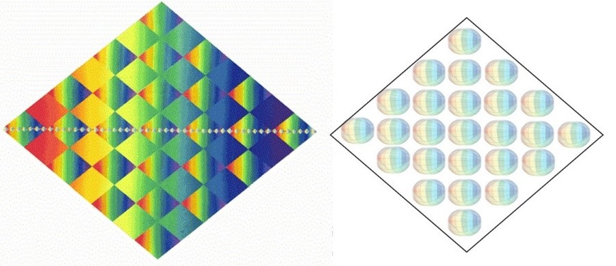 La elipse tridimensional holográfica