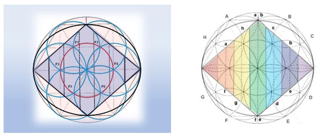 La geometría interna del hexágono regular