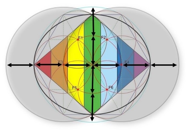 Las peculiaridades de la vésica piscis y el Rombo