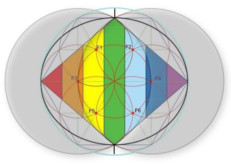 Relación geométrica e interdependencia entre la vésica piscis y el Rombo