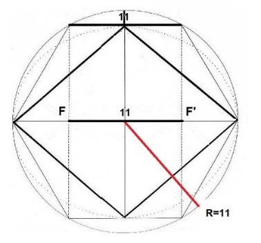 El valor 11 es equivalente para el Radio, el lado del hexágono y la distancia F-F
