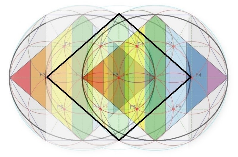 En la vésica piscis confluyen tres Rombos