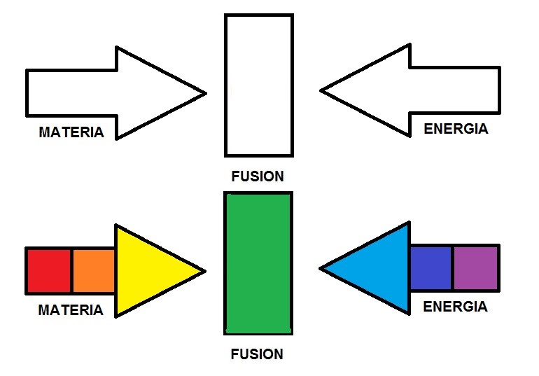 Las siete dimensiones en color