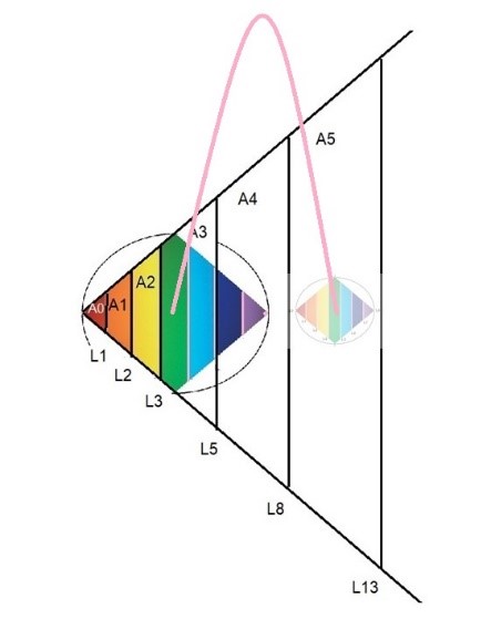 Las áreas de la serie de Fibonacci