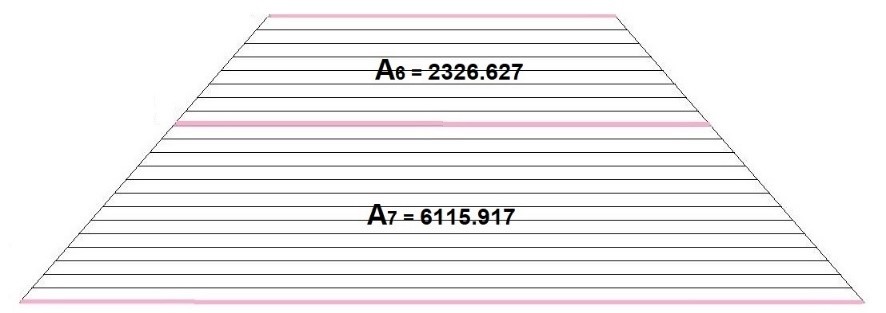 Las áreas de los trapecios contiguos se relacionan matemáticamente con ɸ 2