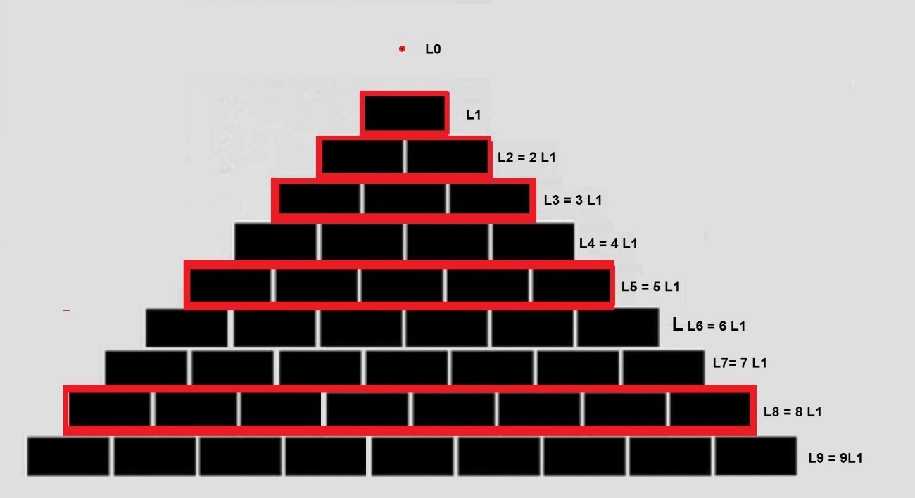 El crecimiento cuántico. En rojo las líneas de la serie de Fibonacci