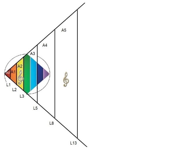 Las informaciones de una dimensión crean armónicos en otras dimensiones