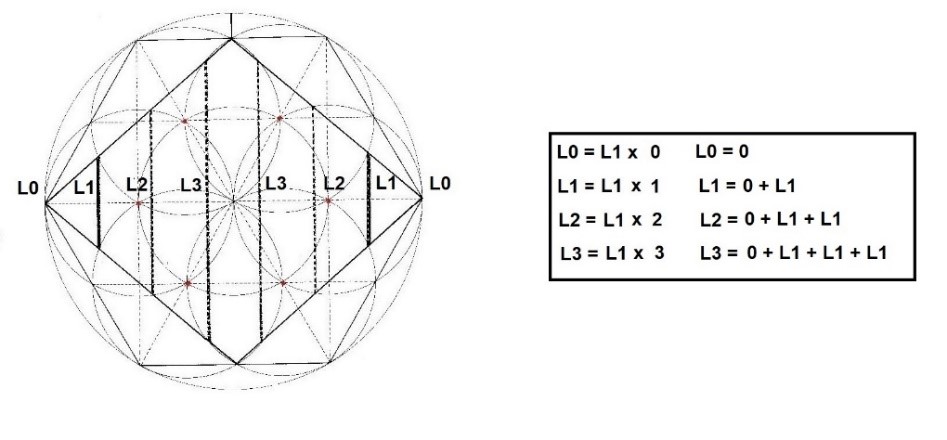 La serie aritmética de las dimensiones